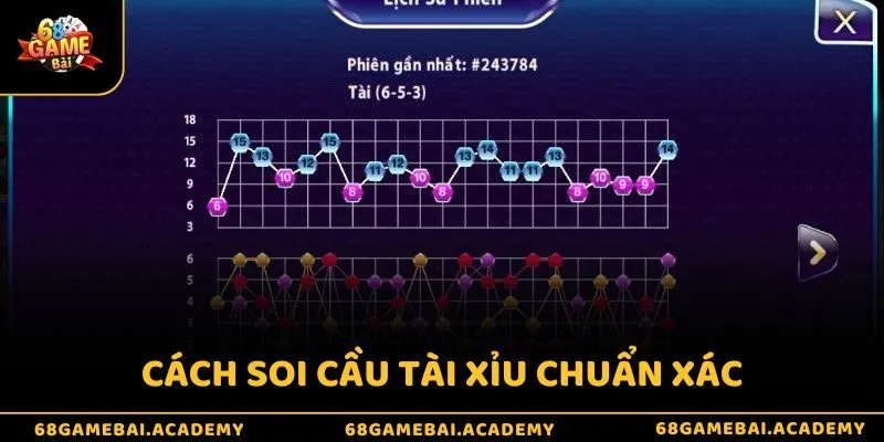 Cách soi cầu tài xỉu 68gamebai đơn giản, chuẩn xác nhất 4 Bí quyết sử dụng 3 ván 1 ở soi cầu Tài Xỉu
