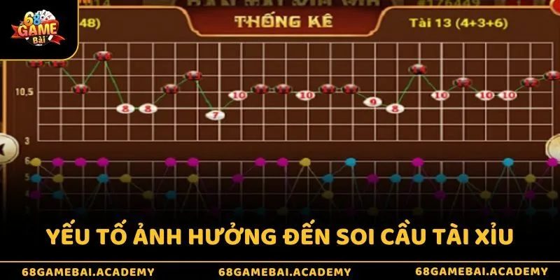 Cách soi cầu tài xỉu 68gamebai đơn giản, chuẩn xác nhất 3 Yếu tố toán học và xác suất trong soi cầu Tài Xỉu